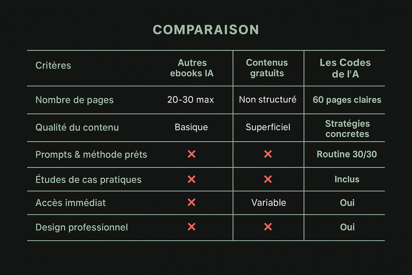 Les Codes de l’IA
