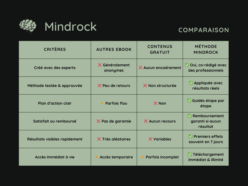 Reprends le contrôle de ta peau – Guide 21 jours