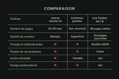 Les Codes de l’IA