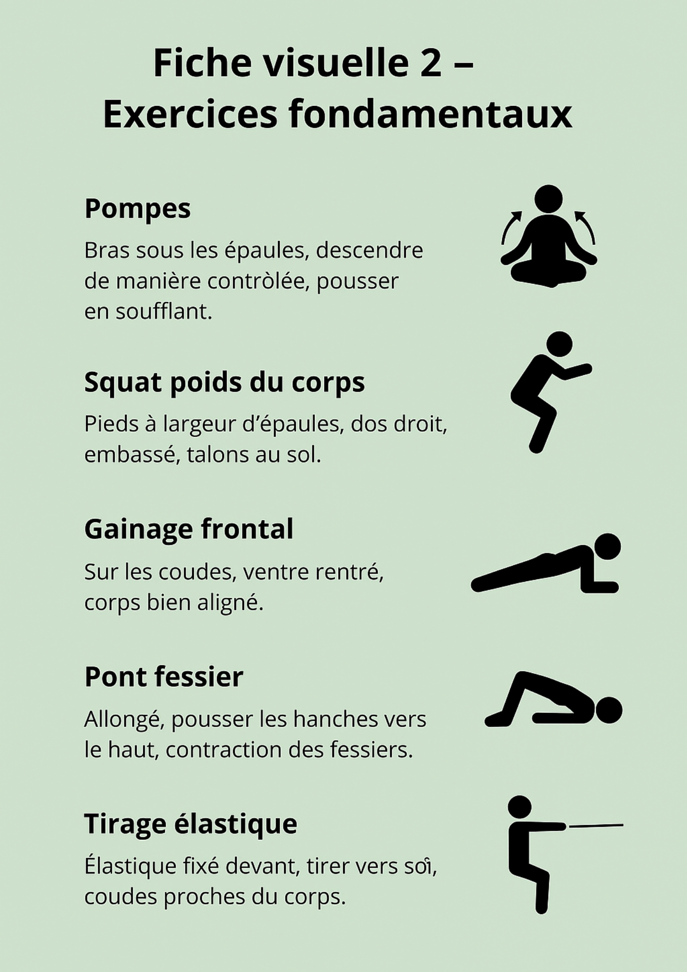 Le Code Physique
