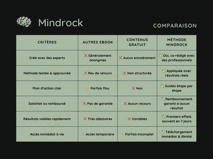 Reprends le contrôle de ta peau – Guide 21 jours