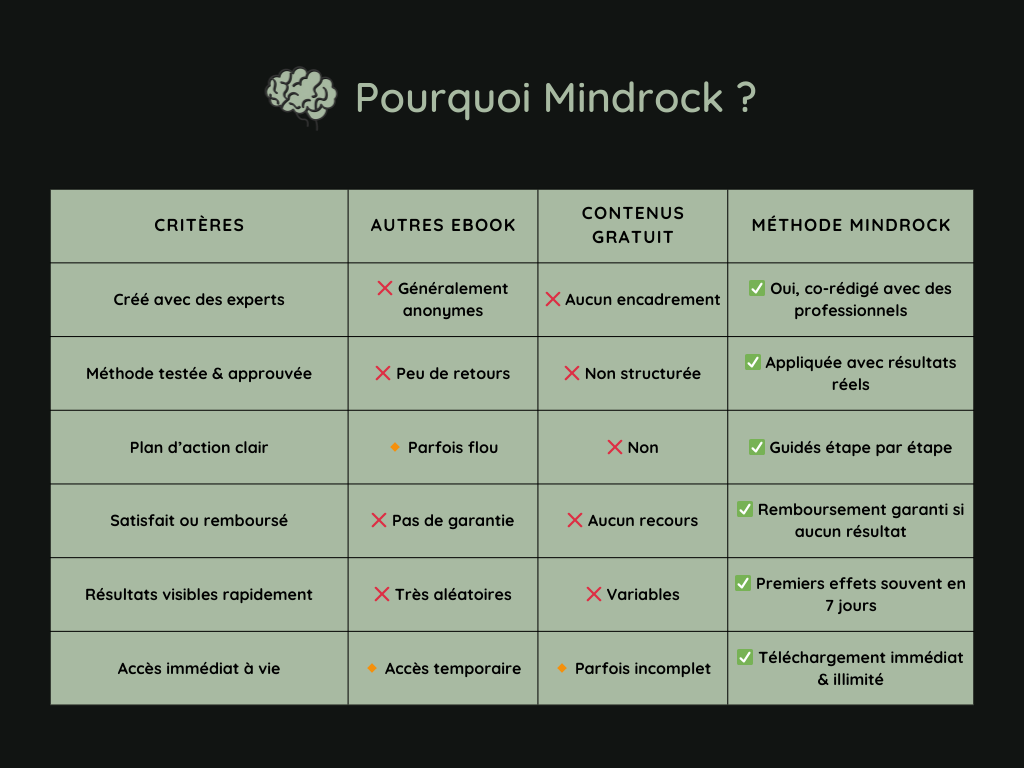 Le Code Physique