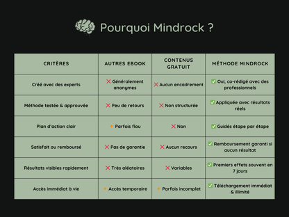 Le Code Physique
